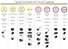 Types Of Wine Chart Maralynchase Org
