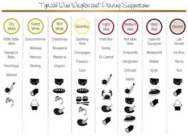 types of wine chart maralynchase org