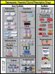 Home Stoprxdrugabuse Org