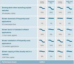 Bitdefender Vs Webroot Antivirus Winner In 2020