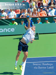 On that note, we take a look at the five fastest men's. Tennis Photography Serve Impact Height
