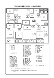 2005 kia sedona fuse panel diagram reading industrial. Kia Mentor Fuse Box Wiring Diagram Server Dark Invite Dark Invite Ristoranteitredenari It