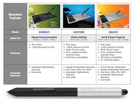 You interface the tablet to your compact pc you'll find the bamboo dock presented after, and this dock is essentially a middle point for your tendencies and also some extra things for your tablet. Bamboo Capture Software Bundle