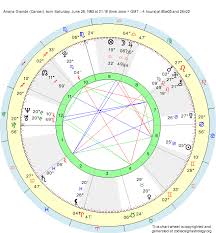 birth chart ariana grande cancer zodiac sign astrology