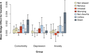 The majority of humans may be handled for despair as an outpatient. Comorbidity Between Depression And Anxiety Assessing The Role Of Bridge Mental States In Dynamic Psychological Networks Bmc Medicine Full Text