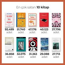 Kitap alışverişlerimi 2014 yılından beri yaptığım site, kitapyurdu.com ile ilgili size bazı bilgiler vermek istedim. Infografik 2019 Da Kitapyurdu Com Kitap Dergisi