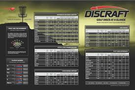 Our Brands Discraft Discraft Disc Golf Discraft Disc