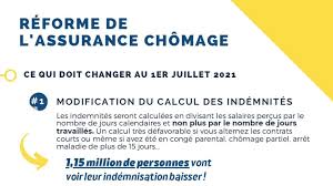 Plusieurs fois décalée, elle a. Ce Que Doit Changer La Reforme De L Assurance Chomage En 2021 Mncp