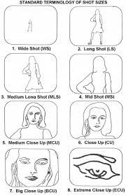 Great Graphic For The Different Types Of Shots For Photography And Video A Great Resource For Stude Photo Projects Different Types Of Shots Video Story Board