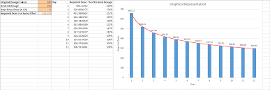 Psychedelic Tolerance Graphs Researchchemicals