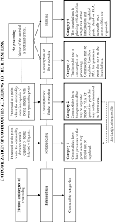Data sheets on quarantine pests. Https Www Ippc Int Sites Default Files Documents 1345115695 Ispm 32 2009 En 2012 08 16 Pdf