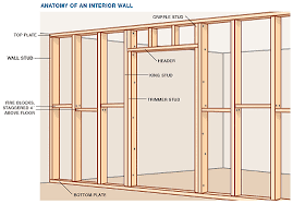 How Walls Are Made Home Construction Framing Construction Finding Studs In Wall