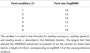 frontiers simulation of thalamic prosthetic vision