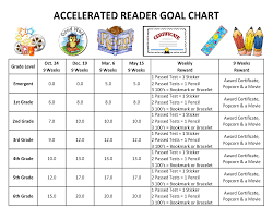 elementary accelerated reader goal chart la pryor