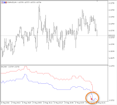 how to quickly develop and debug a trading strategy in