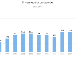 private equity gps sitting on more cash than ever