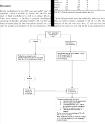 Postnatal Assessment Flowchart Download Scientific Diagram