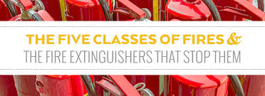 The Five Classes Of Fires The Right Extinguisher Strike