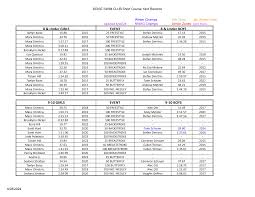 9-10 GIRLS EVENT 9-10 BOYS 8 & Under GIRLS EVENT 8 & Under BOYS