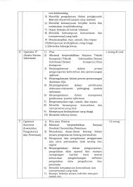Pdf kumpulan soal matematika smp kelas viii dan pembahasannya soal matematika smp kelas 7 semester 1 2 dan kunci jawaban soal essay bahasa indonesia kelas 8 semester 2 bank soal matematika kelas 1 sd. Penerimaan Pegawai Ppnpn Sekolah Tinggi Pertanahan Nasional Stpn Tahun 2021