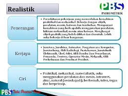 Manakala bagi mengenalpasti pencapaian, pelajar boleh menggunakan keputusan peperiksan. Pentaksiran Psikometrik Inventori Minat Kerjaya Imk Lembaga Peperiksaan