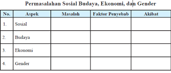 Bagaimana pembagian kekuasaan menurut montesquieu? Tugas Kelompok 5 1 Identifikasilah Faktor Penyebab Dan Akibatnya Dari Permasalahan Operator Sekolah