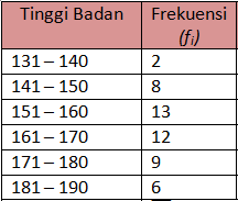 Bahkan ada banyak bidang dan aspek keidupan yang membutuhkan peran. Tinggi Badan Siswa Samapta Rumushitung Com