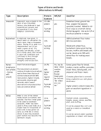 Gluten Content Of Grains Chart Www Imghulk Com