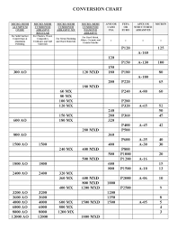 Sandpaper Grit Size Chart Best Picture Of Chart Anyimage Org