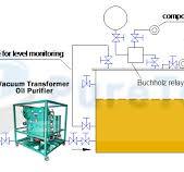 Transportation and Installation of Power Transformers