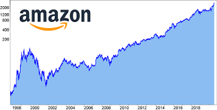 We would like to show you a description here but the site won't allow us. Amazon Com Champion Mit Potenzial Boerse De