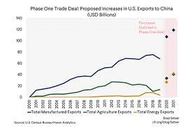 He points to the trade deficit (the difference between. Us China Trade War Still Grinding On Ostasiatischer Verein E V