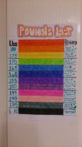 weight loss reward chart great idea with omnitrition