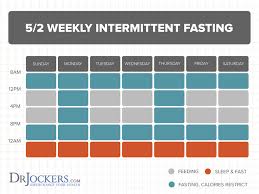 Best Intermittent Fasting Strategies How To Fast