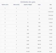 If you're on this page you've likely already settled on fifa betting, which is a good first step. Euromillions 13 Mars Voici Les Numeros Qu Il Fallait Cocher Pour Remporter Les 54 Millions D Euros 5 Personnes Repartent Avec Une Belle Somme