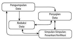Check spelling or type a new query. Langkah Langkah Menggunakan Teknik Analisis Data Kualitatif