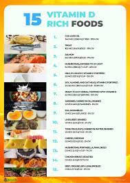 15 Vitamin D Rich Foods Vitamin D Rich Food Food Vitamin D
