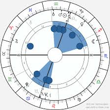 Steno Birth Chart Horoscope Date Of Birth Astro