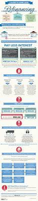 Home Loan Refinancing Calculate Interest Rates Apply Imoney Home Loans Refinancing Mortgage Refinance Mortgage