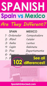 Hola amigos, nuevo video para que se motiven y den lo mejor en cada partido, espero que el video les guste y sobre todo les ayude, comparte el video para. See All 102 Differences Between Spain Spanish And Mexican Spanish In Vocabulary Pronunciation An Learn To Speak Spanish How To Speak Spanish Learning Spanish