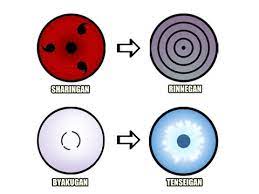 Check spelling or type a new query. Tenseigan Vs Rinnegan Vs Mangekyou Sharingan Shinobi Life Roblox Youtube