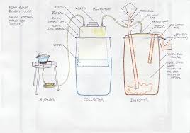 Biogas Digester Design Biogas Digester Biogas Generator Biogas
