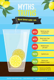Is Warm Lemon Water Really That Healthy For You Or Is It Mostly Hype Warm Lemon Water Lemon Water Lemon Water Detox Recipe