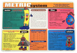 Metric System Chart For Kids Kids