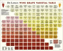 De Longs Wine Grape Varietal Table De Long Company