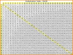 26 studious multiplication tables from 1 to 50 pdf