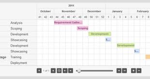 Jquery Gantt Chart Is A Simple Jquery Plugin That Implements
