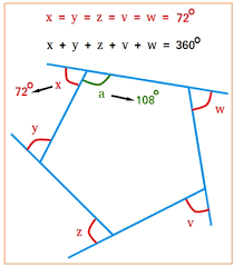 Sum Of All Exterior Angles Of A Polygon