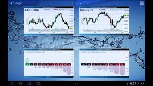 Forex Chart Widget