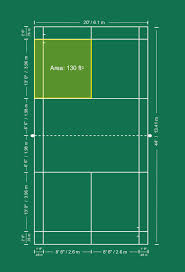 The ioc sets its own requirements concerning court dimensions, including the ceiling height for indoor badminton courts. What Are The Dimensions Of A Badminton Court Badmintonbites